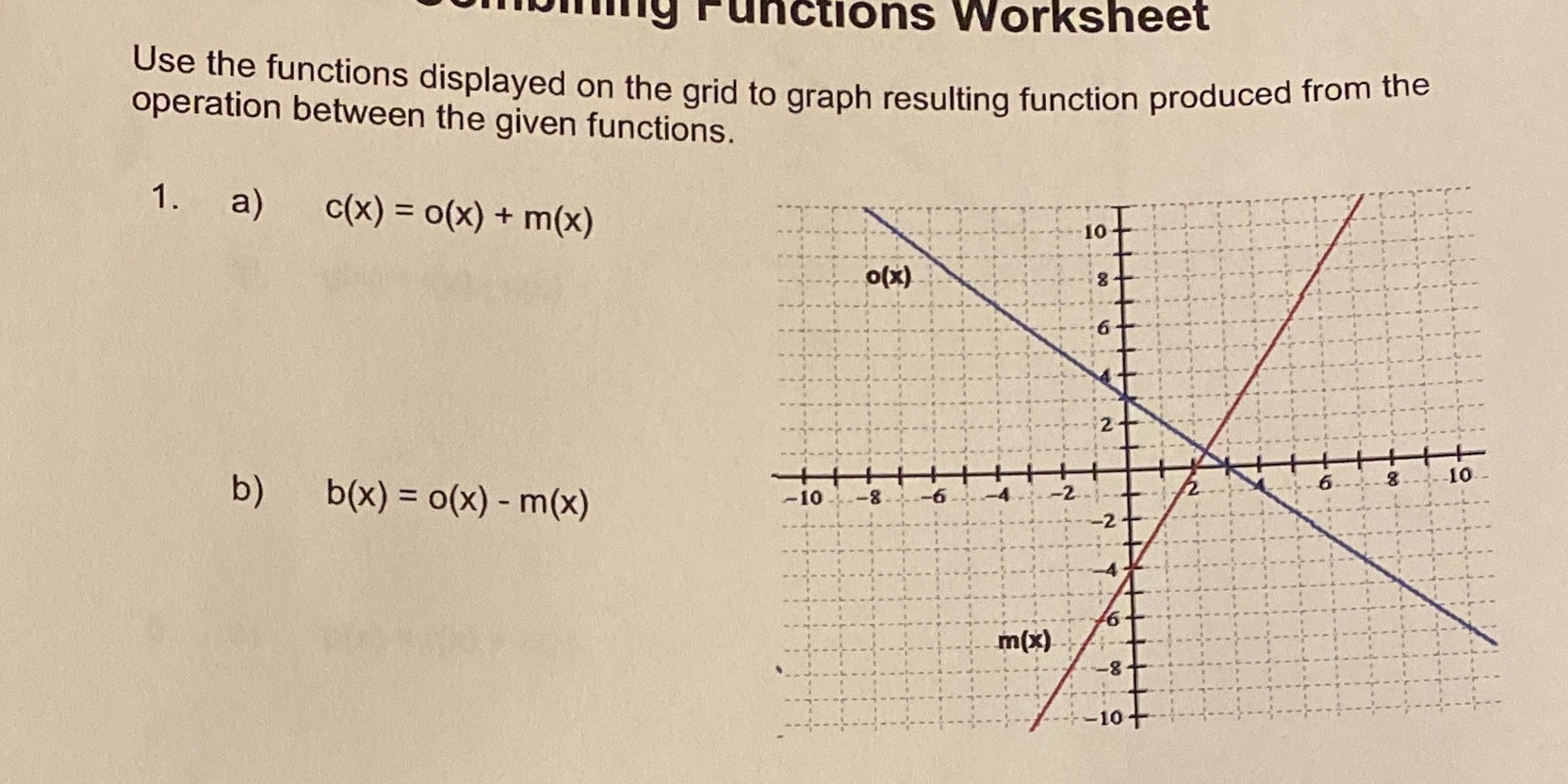 Use the function displayed on the grid to graph