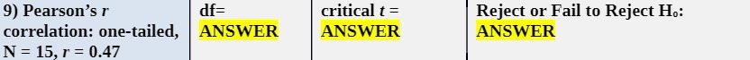 9) Pearson's r df= critical t = Reject or