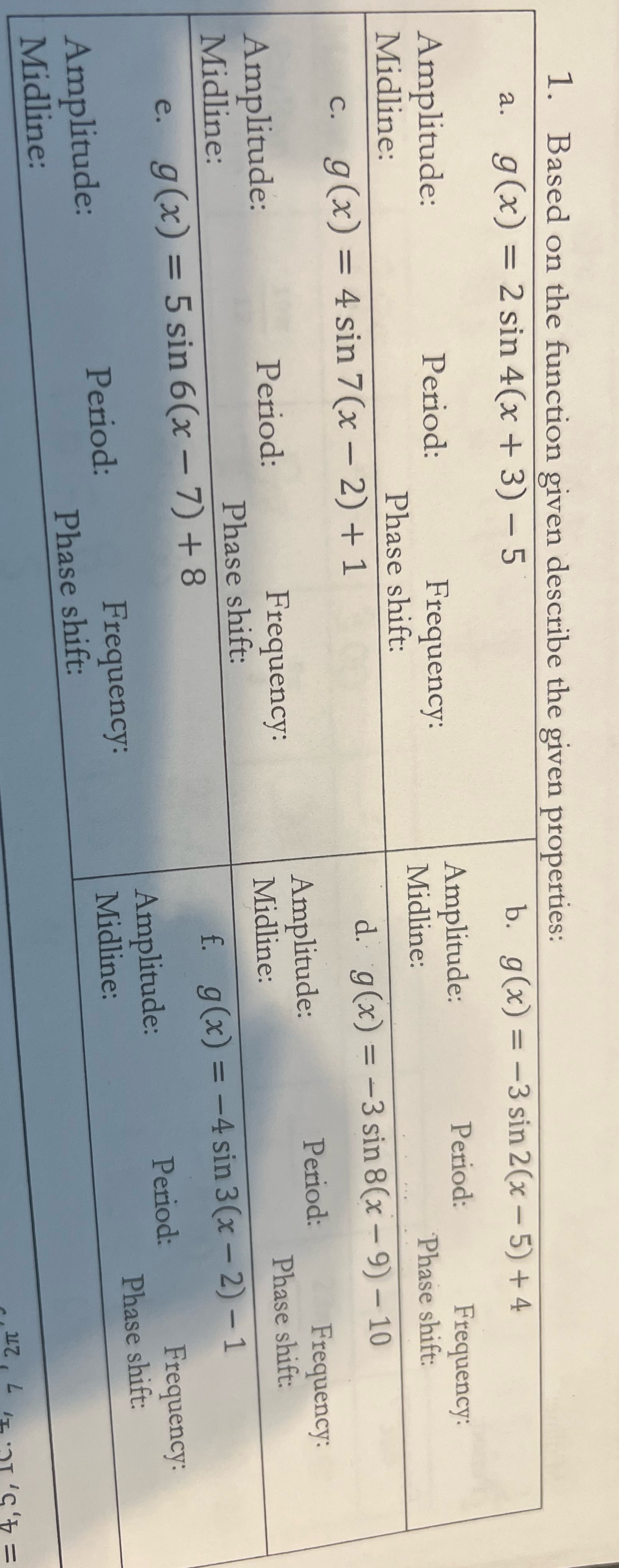 1. Based on the function given describe the given