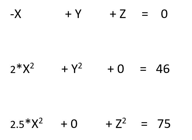 -X + Y + Z = 0 2* X2 +0 = 46 2.5* X2 + 0 + 72 = 75