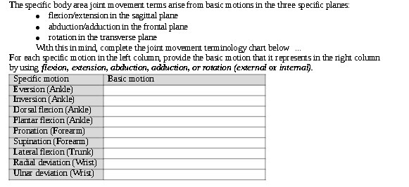 The specific body area joint movement terms arise