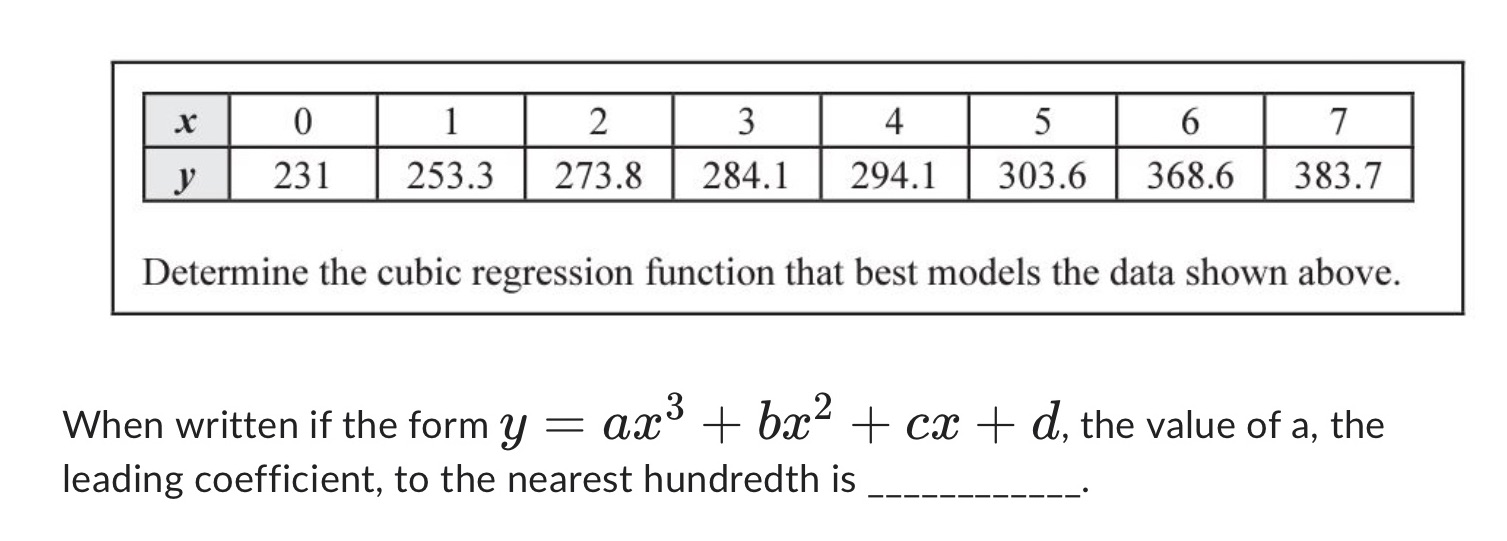 Inn-- Determine the cubic regression function