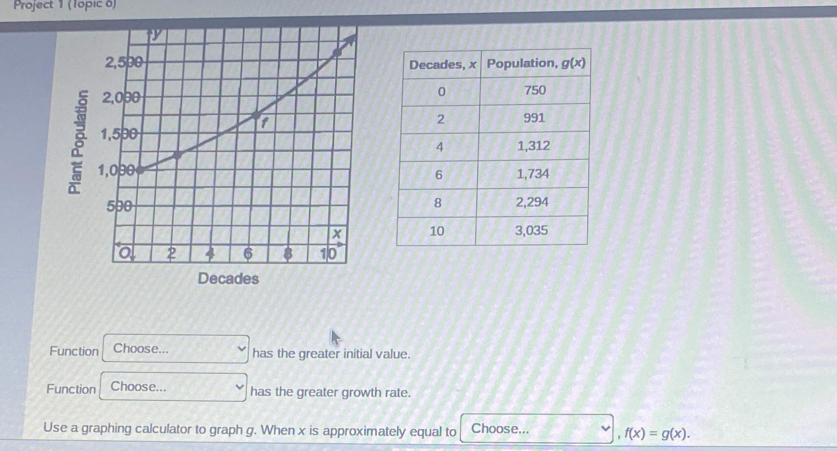 please please please help meeee Project 1 (Topic