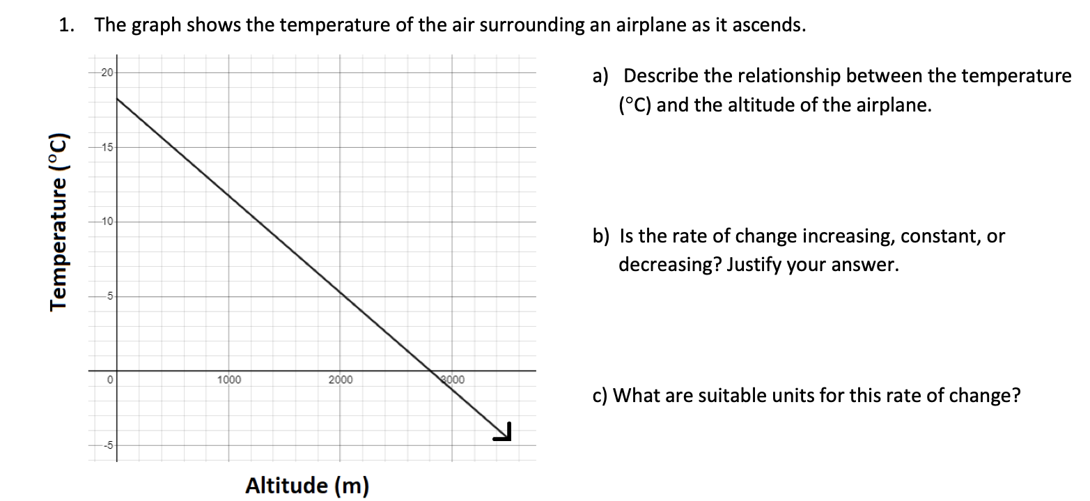 1. The graph shows the temperature of the air