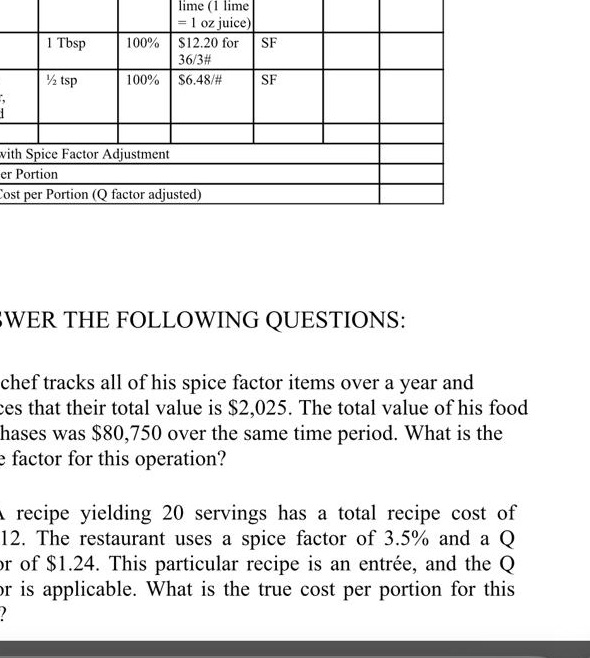 lime ( 1 lime = 1 oz juice) 1 Tbsp 100% $12.20