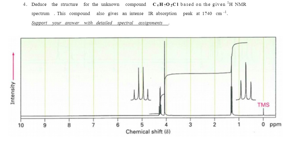 4. Deduce the structure for the unknown compound