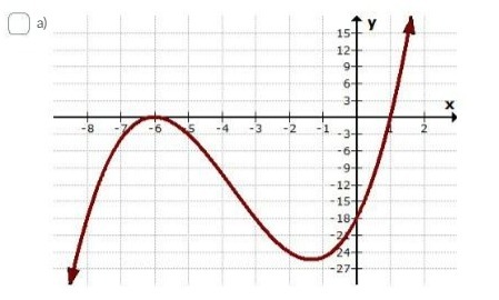 a 15- 12- X - 8 -6 -4 -3 -2 O W -12 15- -18 -2