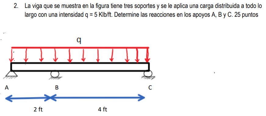 2. La viga que se muestra en la figura tiene tres