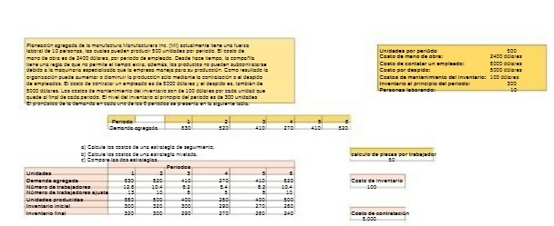 Unidodo por purlode Conla do containr un om