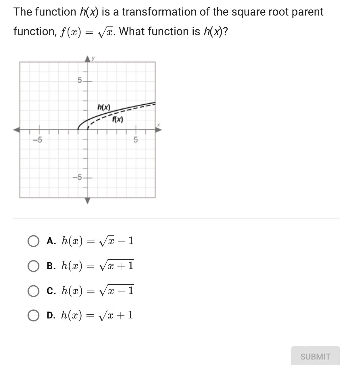 The function h(x) is a transformation of the