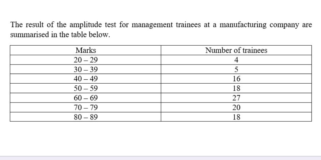 a) - Calculate the median for this given data,