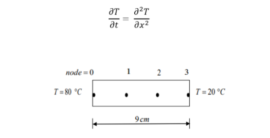 The partial differential equation of the