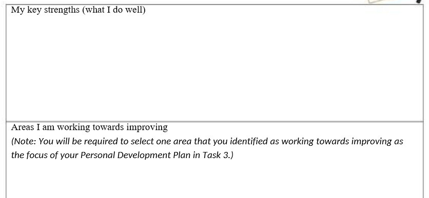 My key strengths (What I do well) Areas 1 am