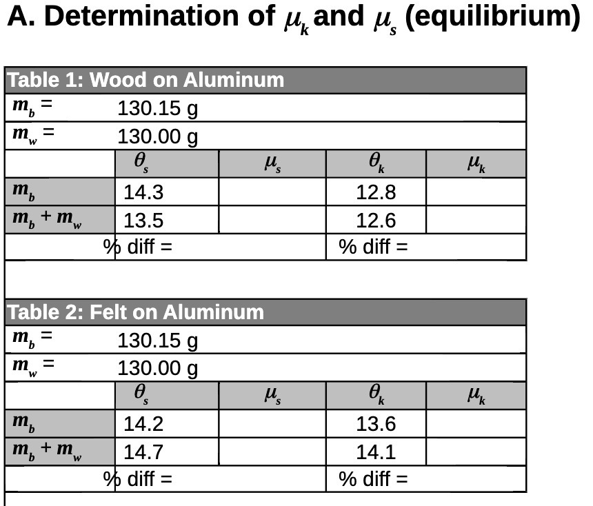 A. Determination of \"k and N. (equilibrium)