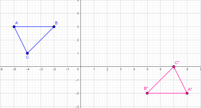 Use the following figure to answer both parts of
