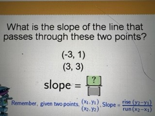 What is the slope of the line that passes through