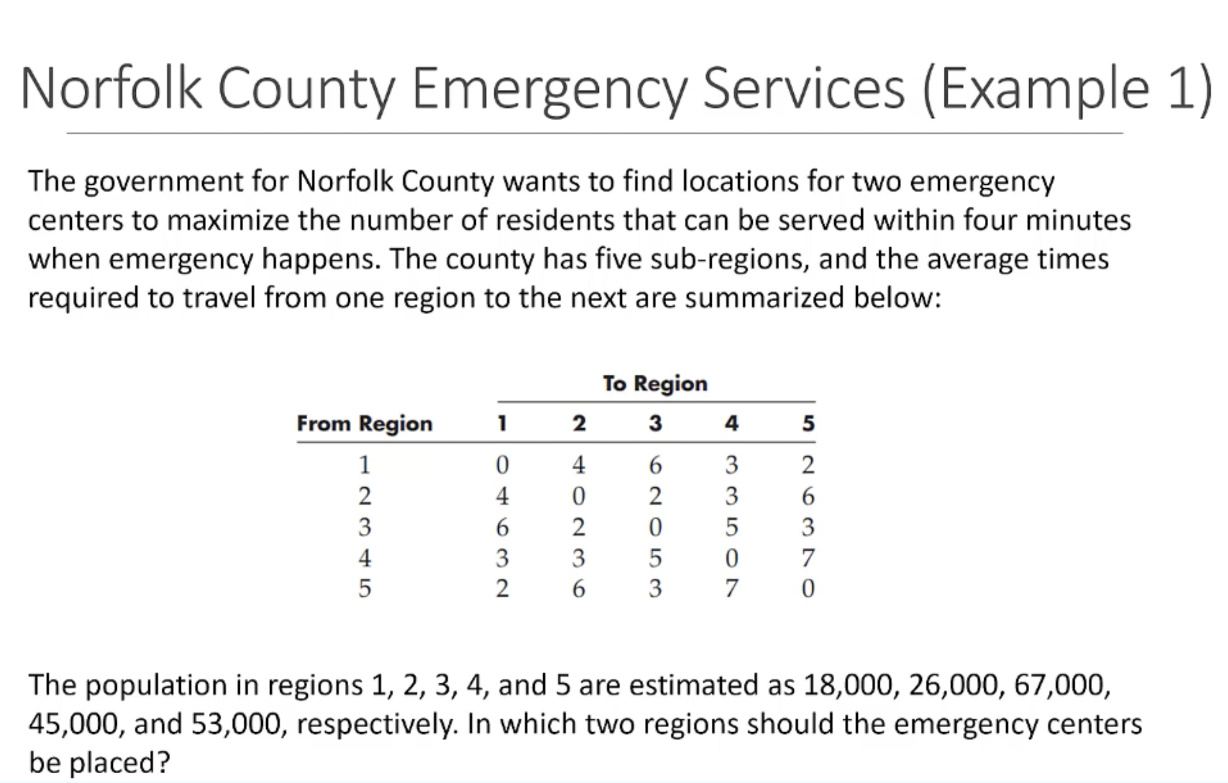 Norfolk County Emergency Average Travel Time