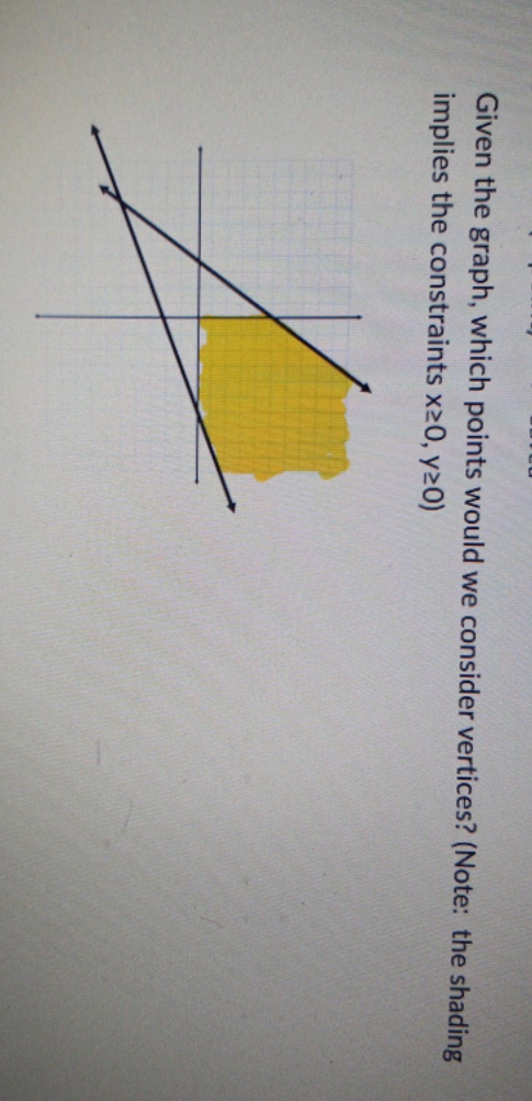 which points are consider vertices? shading