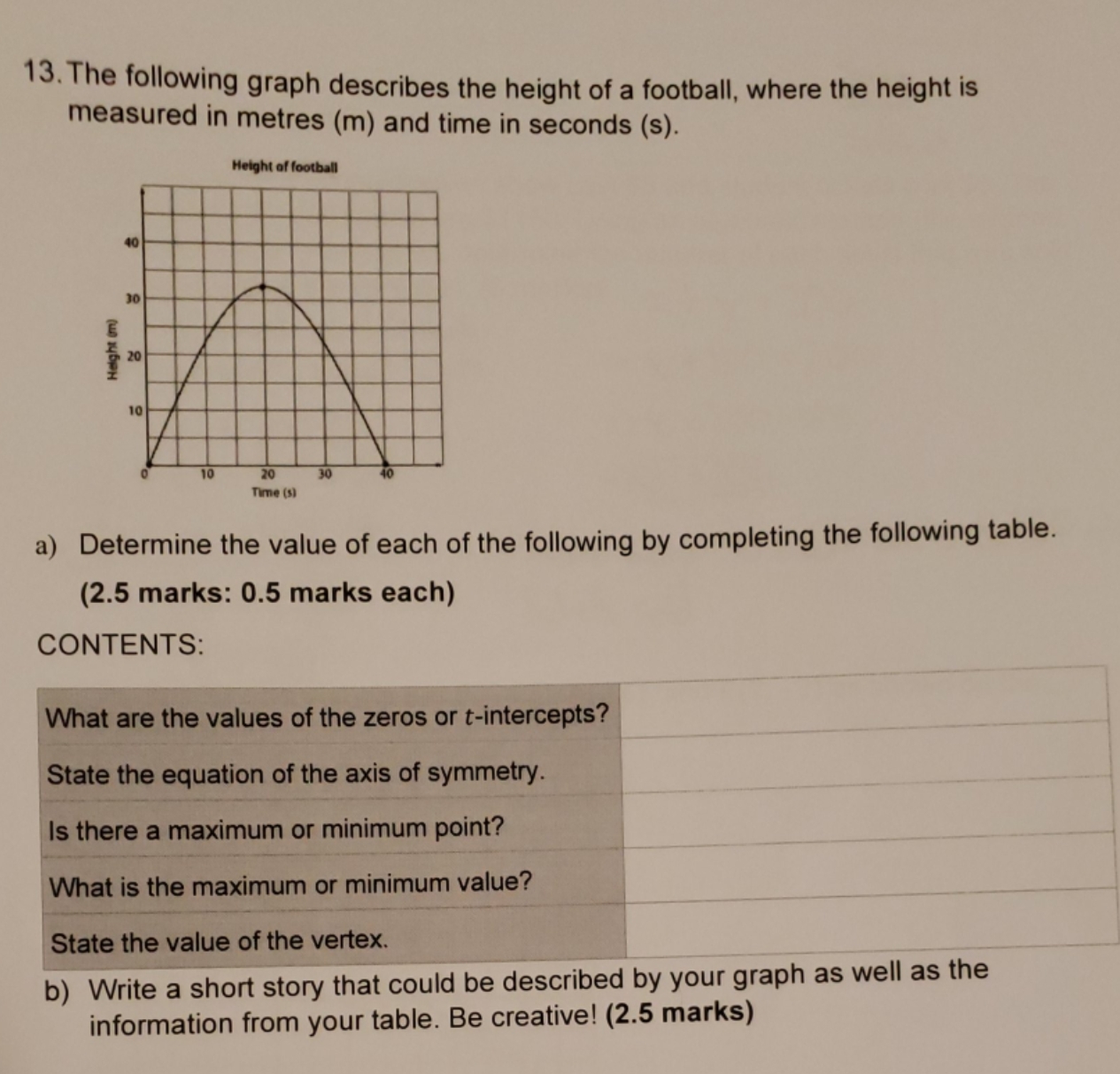 can you please help me in this question. thanks ?