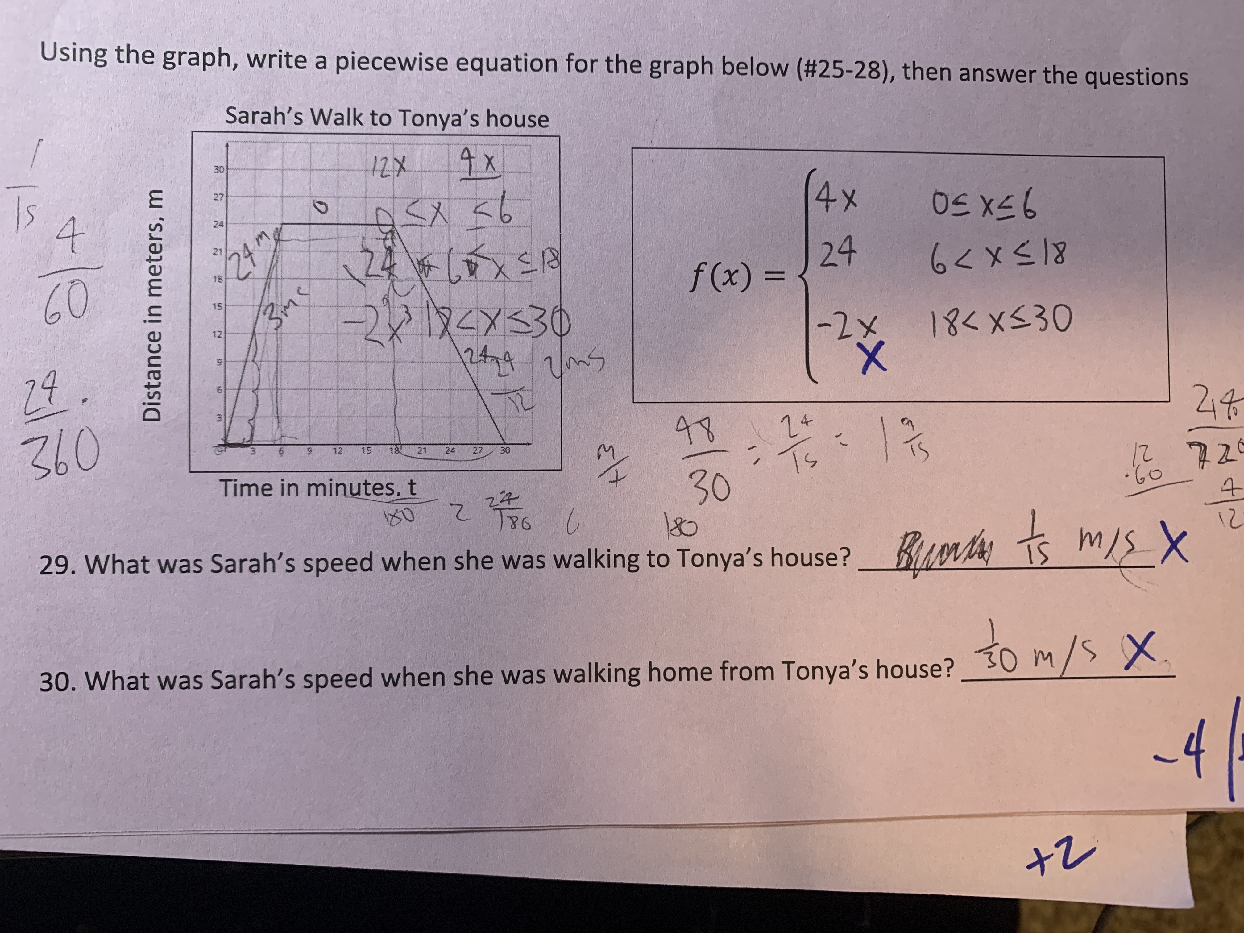 Using the graph, write a piecewise equation for