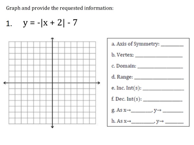 Please graph and provide the requested