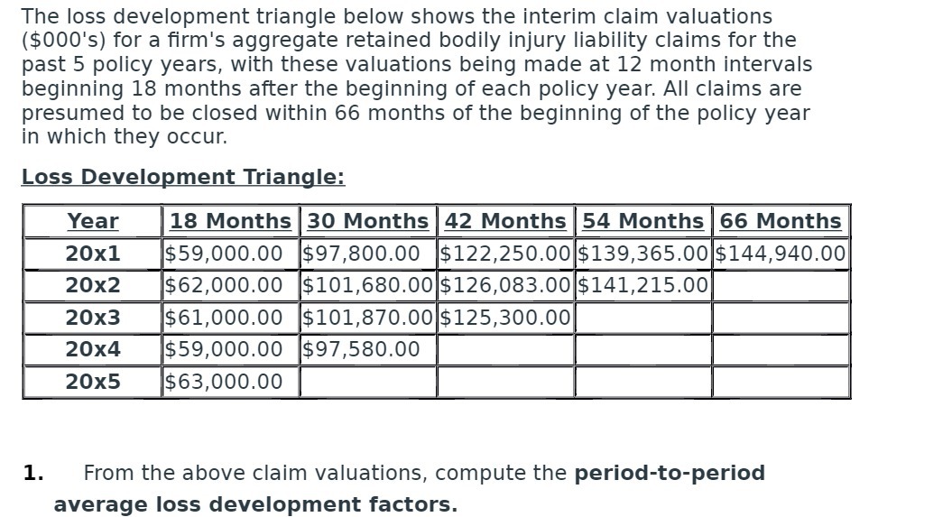 The loss development triangle below shows the