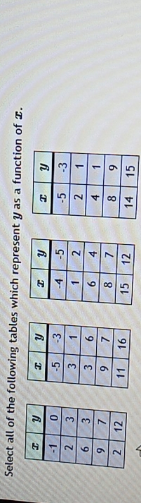 would the first two be the representation of y