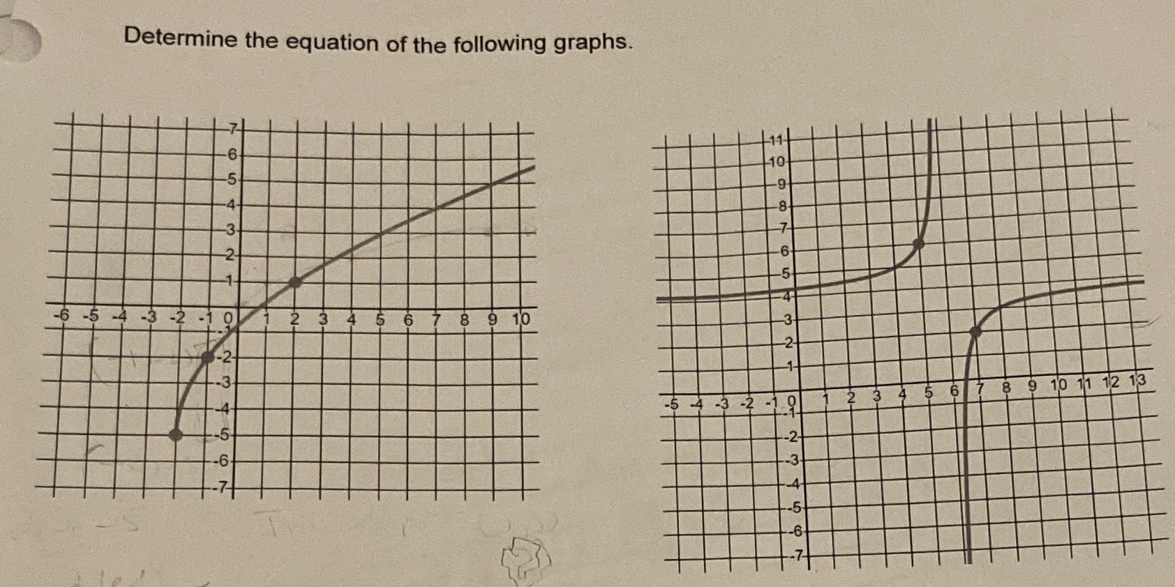 This is a unit called transformed graphs and this