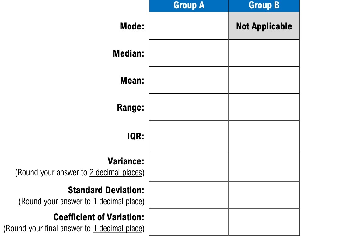 Group A Group B Mode: Not Applicable Median: