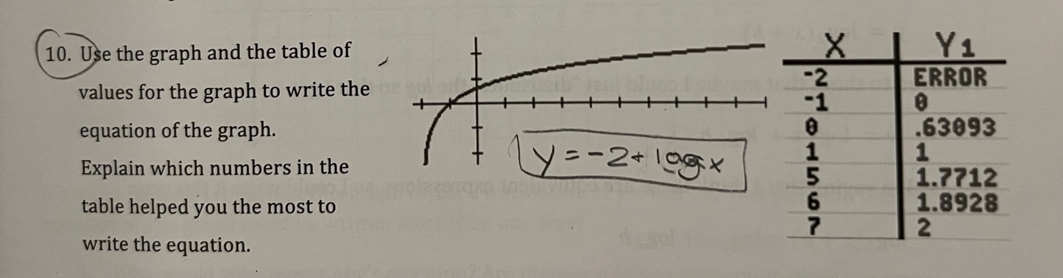 10. Use the graph and the table of X Y1 values