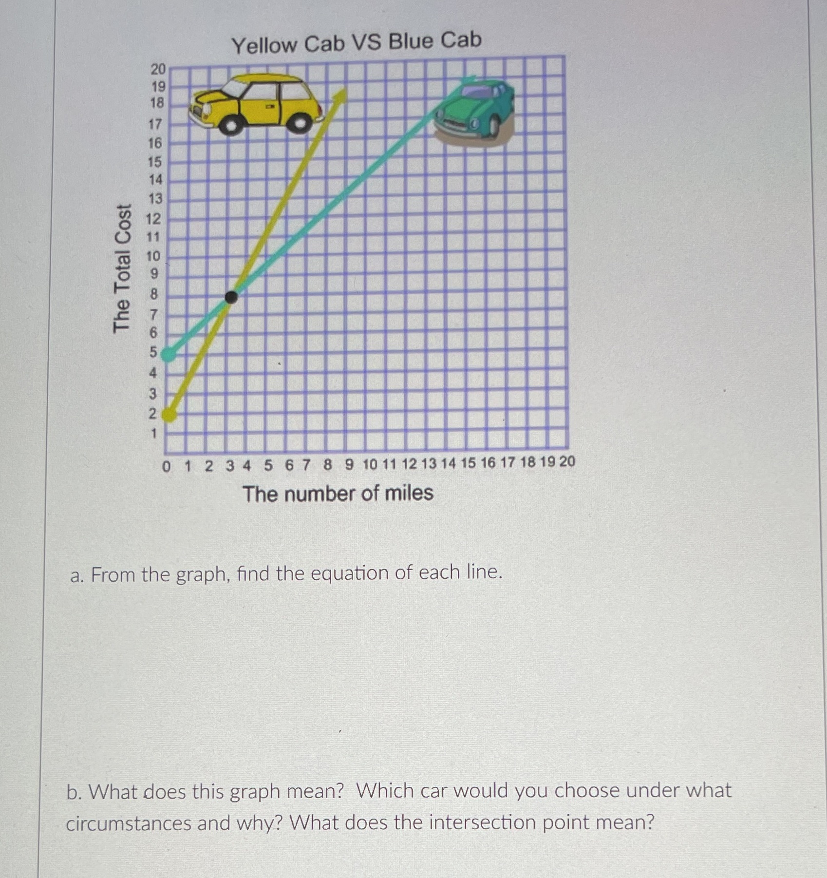 Yellow Cab VS Blue Cab The Total Cost 0 1 2 3 4 5