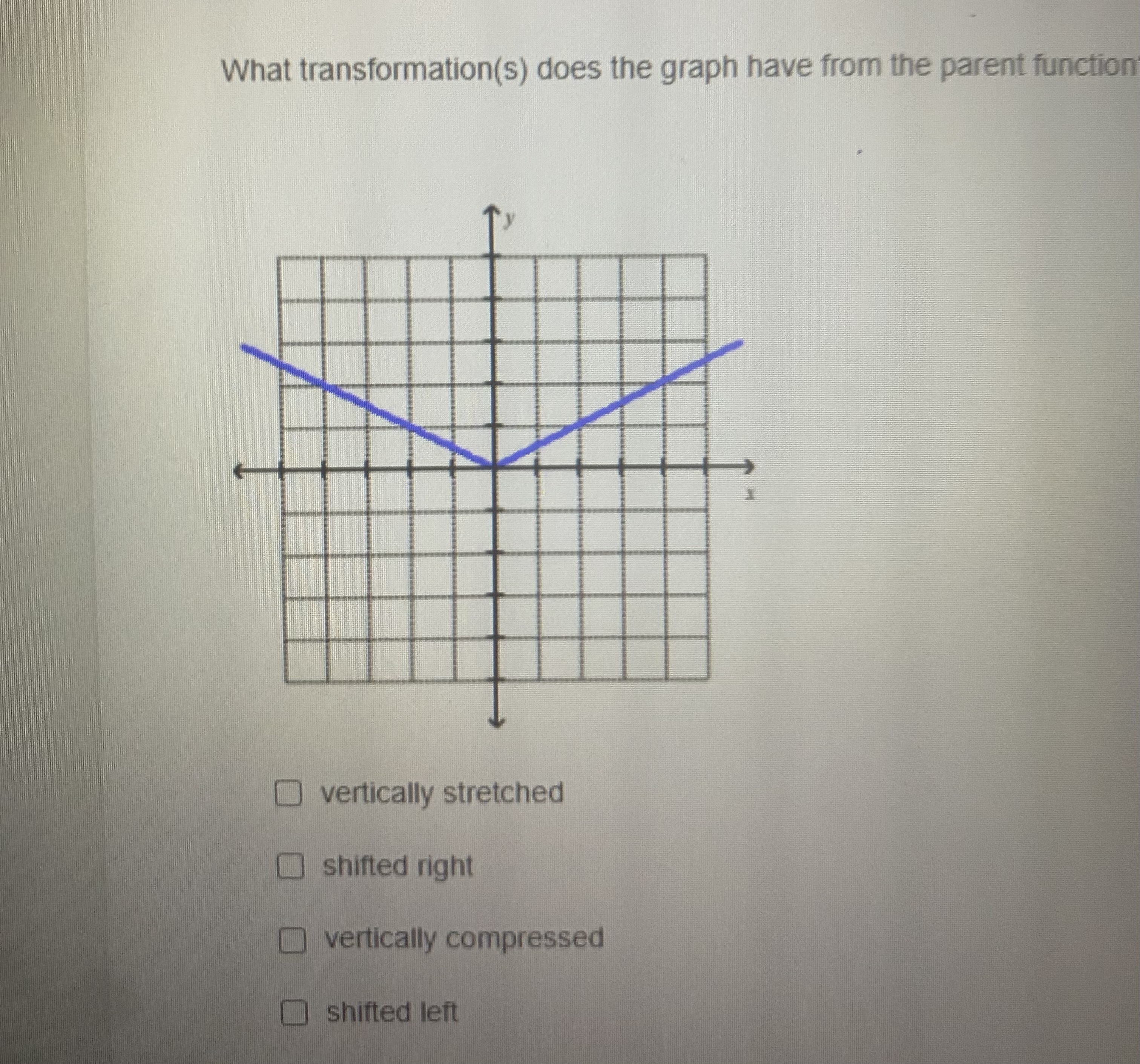 Which inequality is equivalent to the solution of