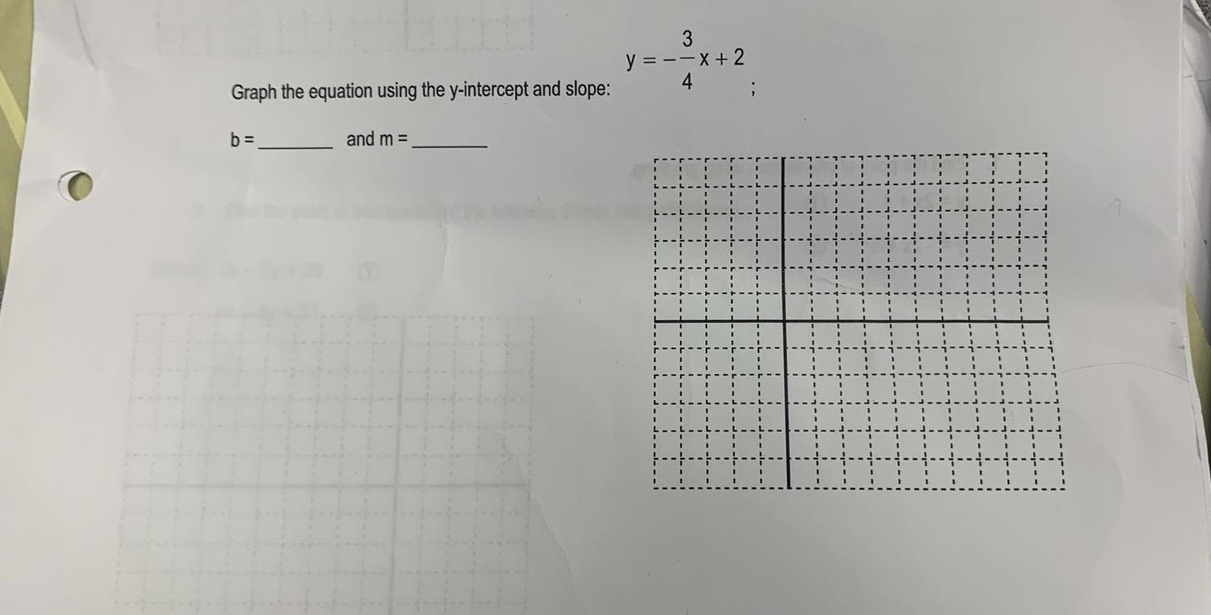 y =--x+2 Graph the equation using the y-intercept