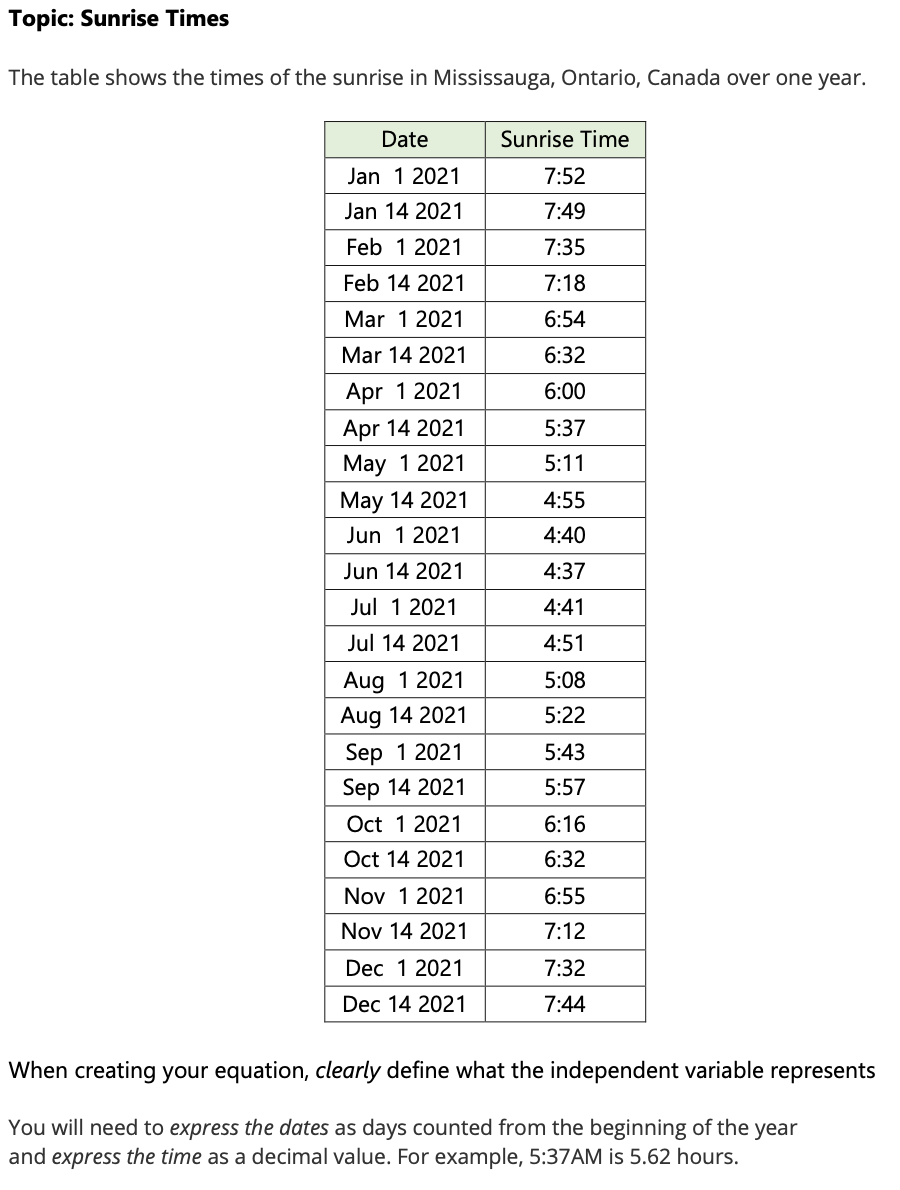 Topic: Sunrise Times The table shows the times of