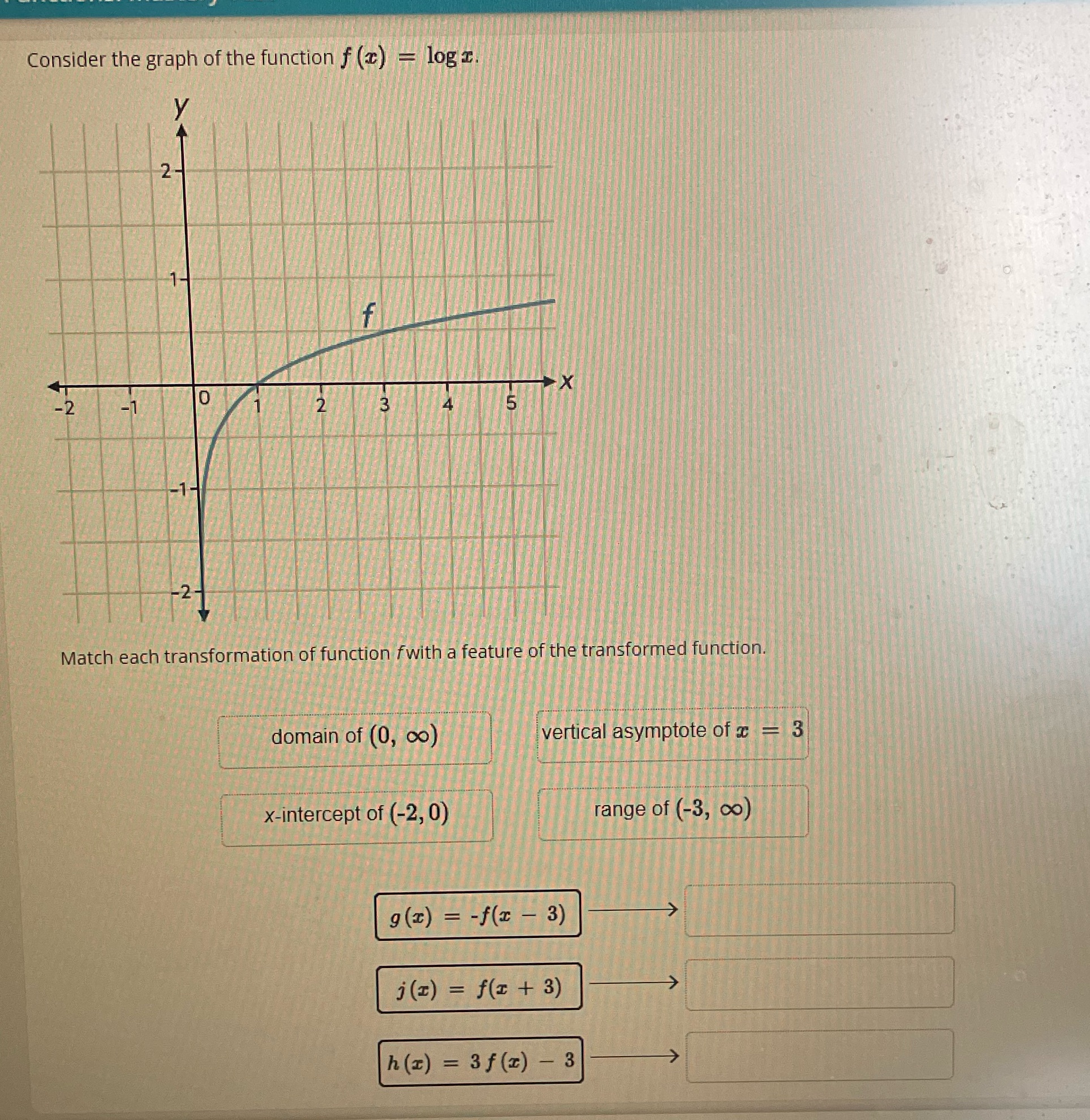 Consider the graph of the function f (x) = logI.