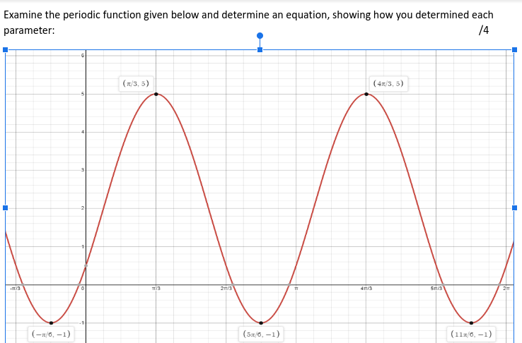 Examine the periodic fu nation given below and
