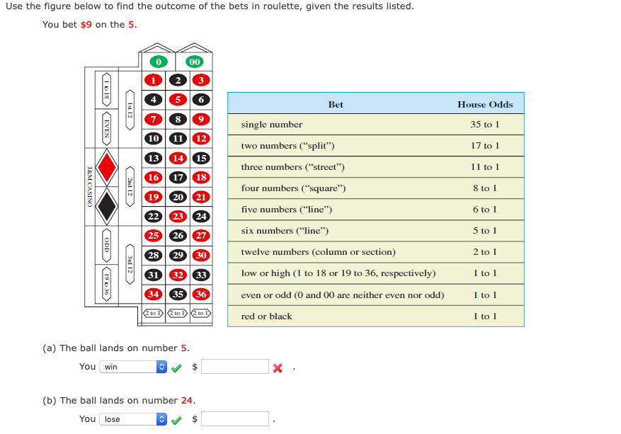 Use the figure below to find the outcome of the