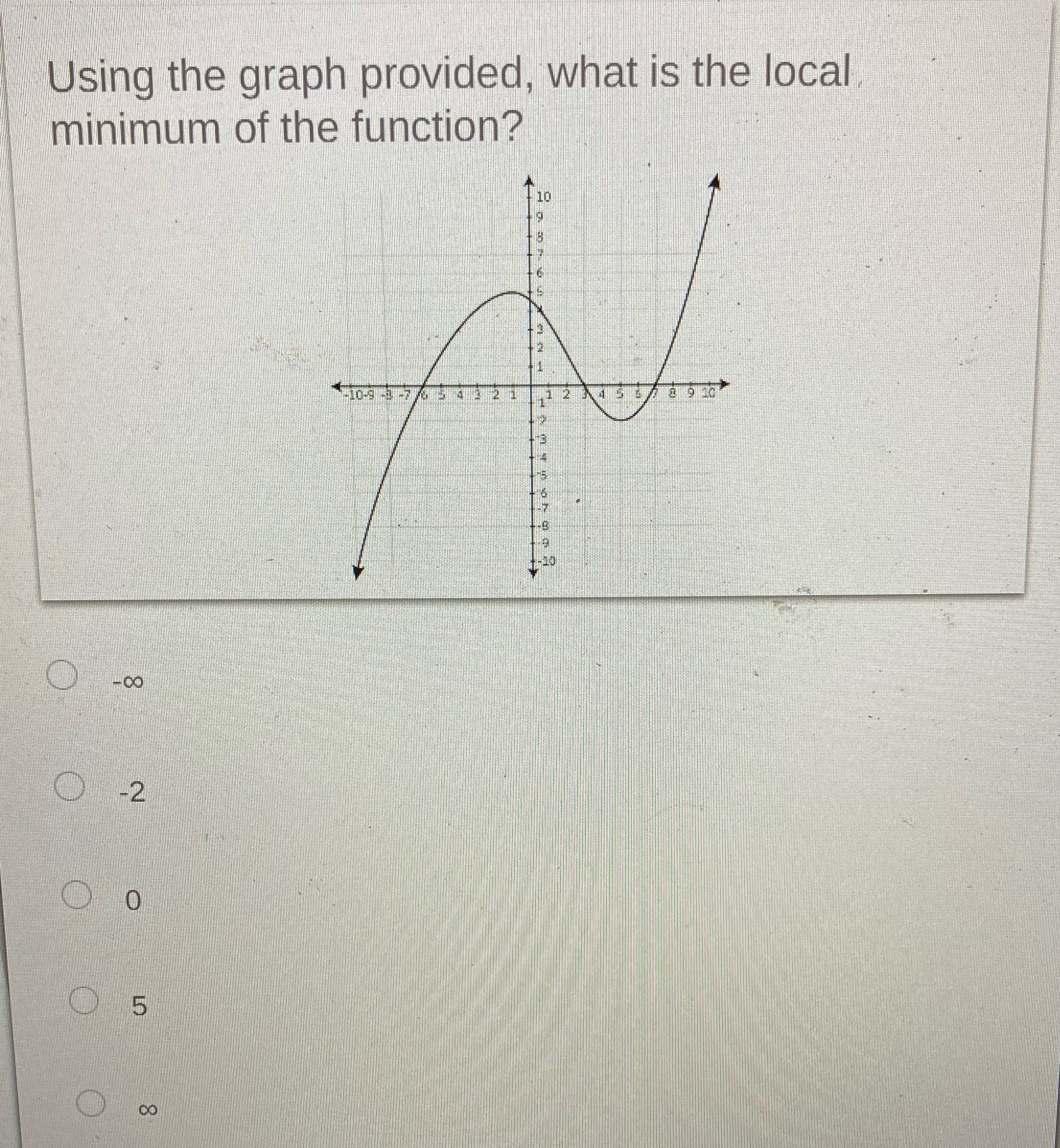 Using the graph provided, what is the local