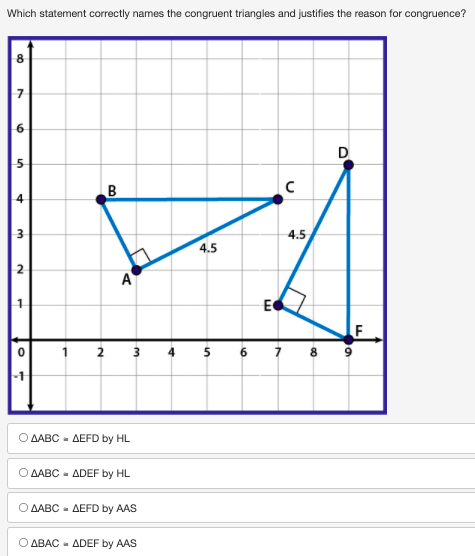 Which statement is not a step used when