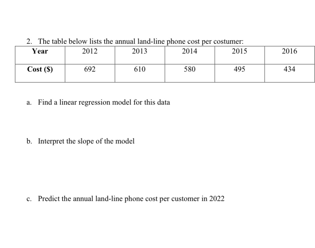 2 The table below lists the annual land- line