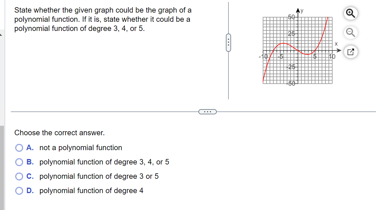 State whether the given graph could be the graph