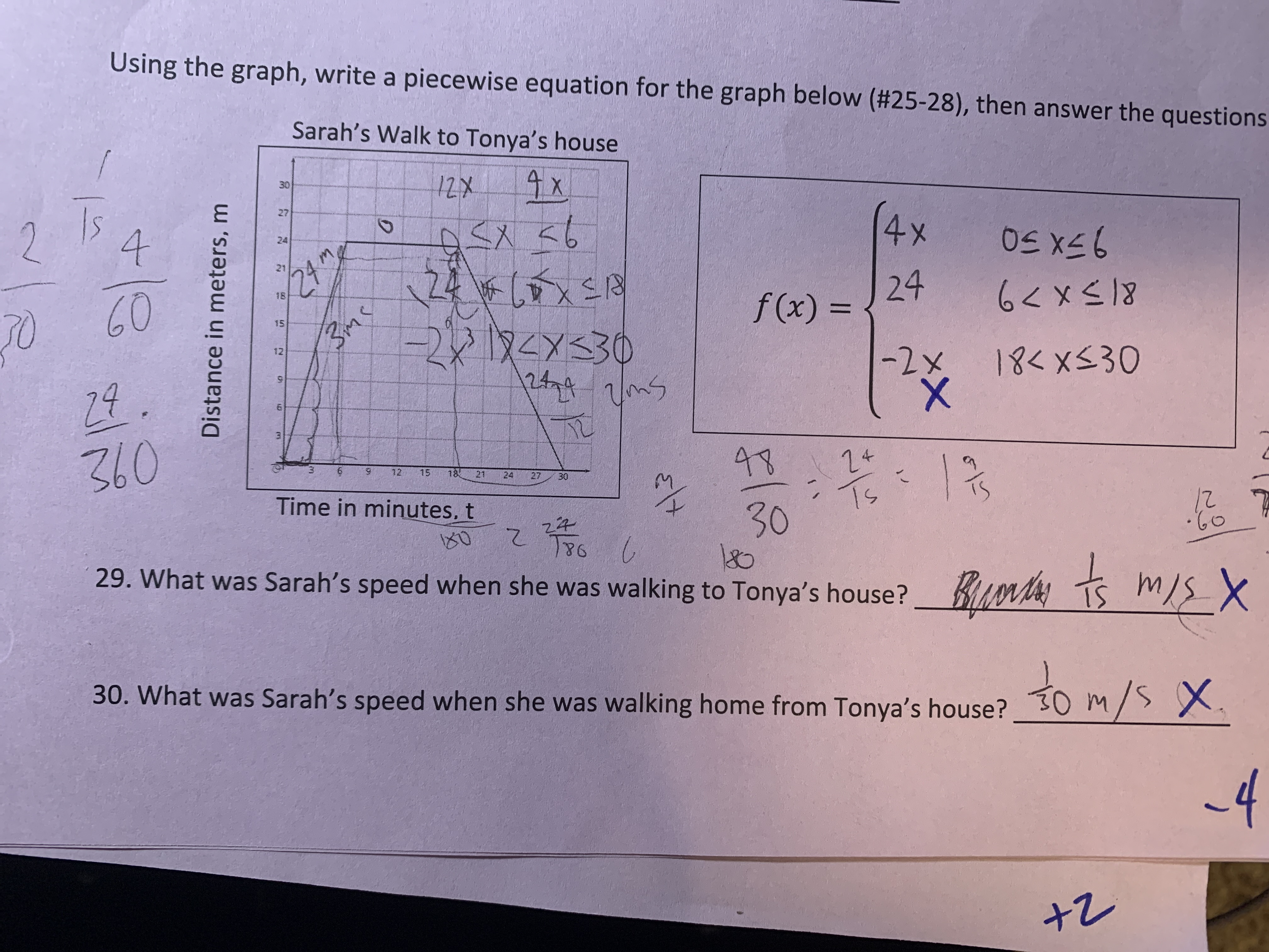 Using the graph, write a piecewise equation for