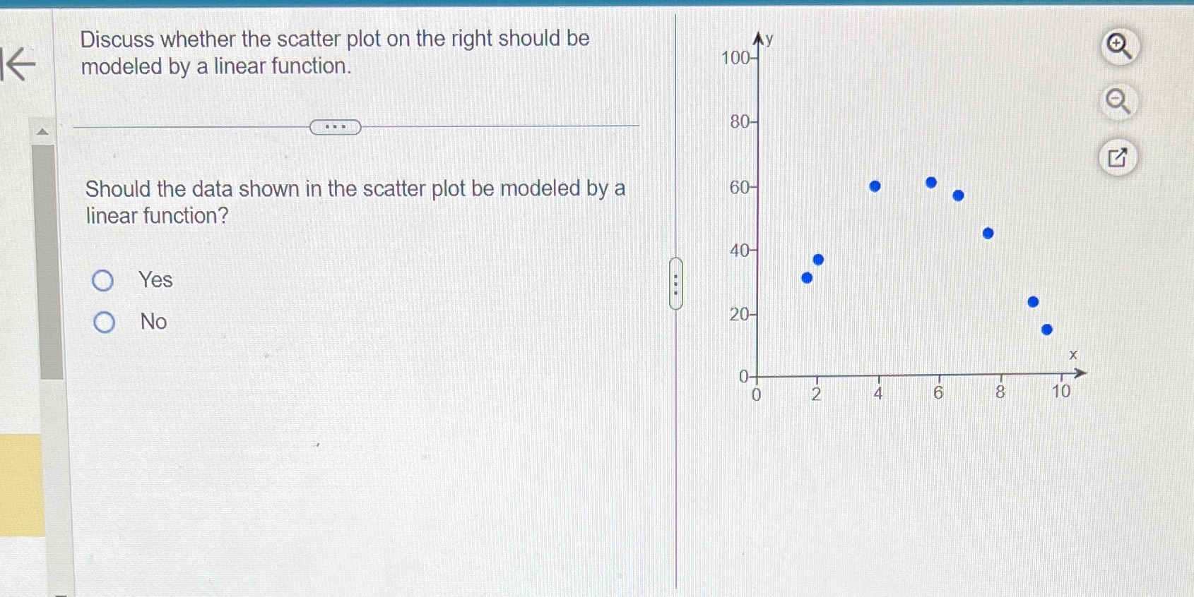 Discuss whether the scatter plot on the right