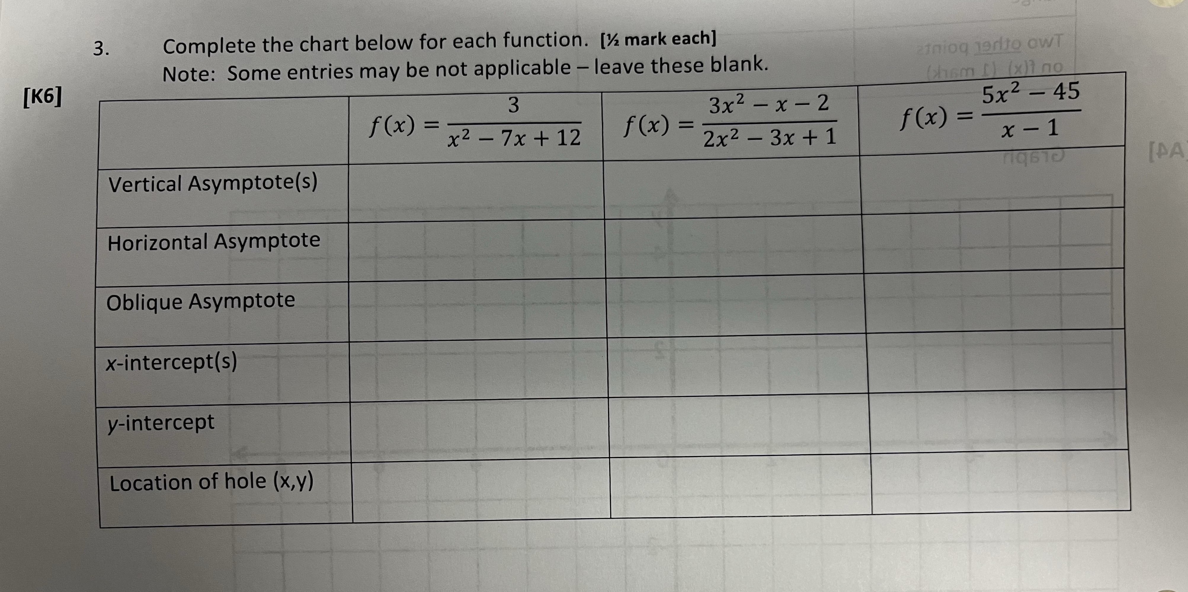 3. Complete the chart below for each function.