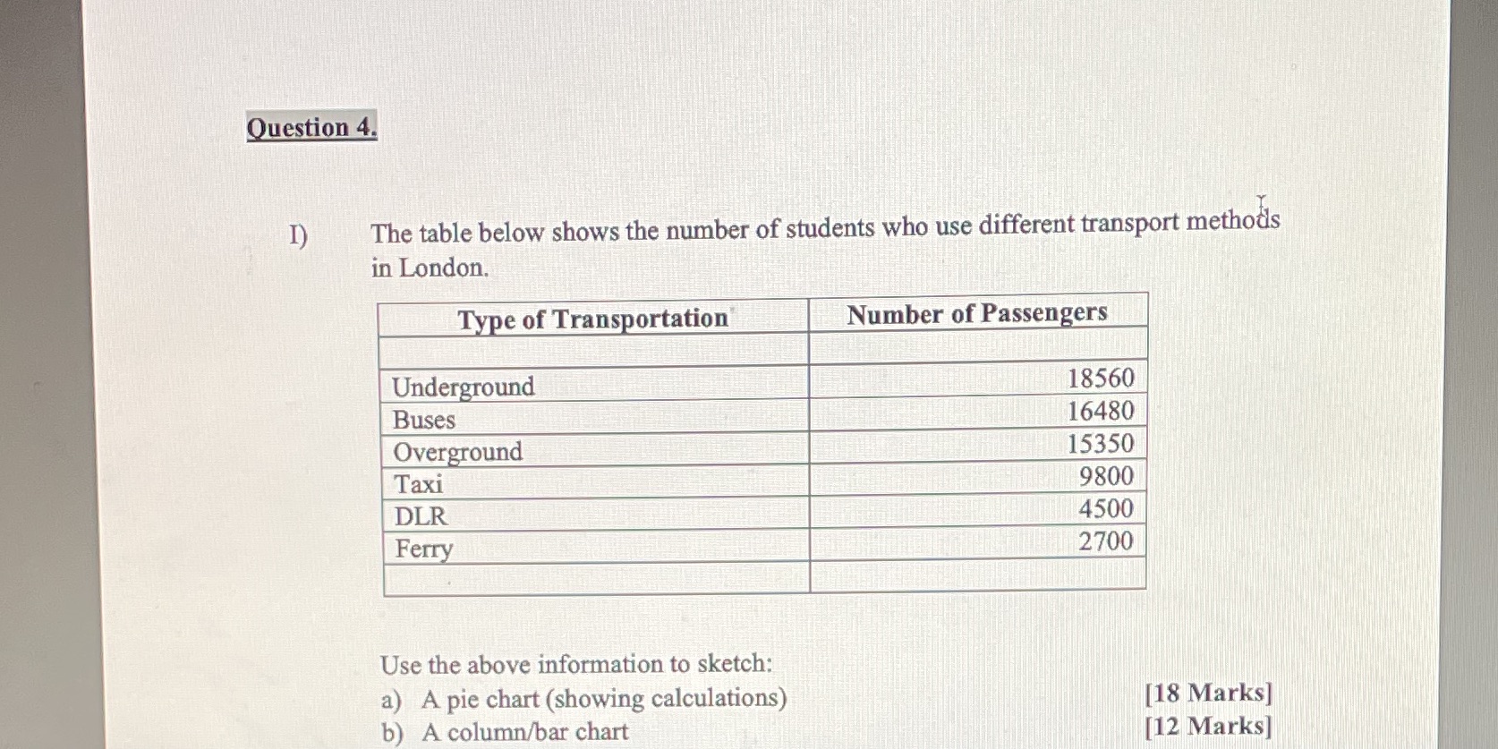 Pie chart or bar chart to sketch information in