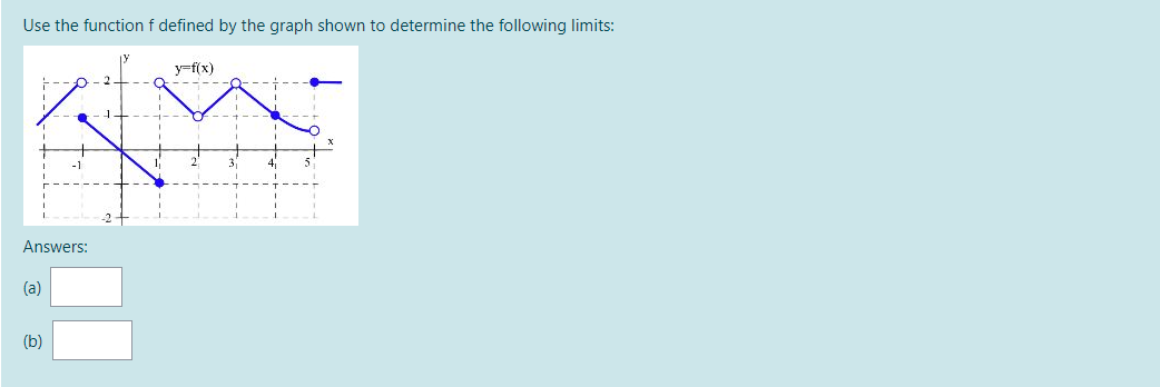 Analytic Geometry Use the function f defined by