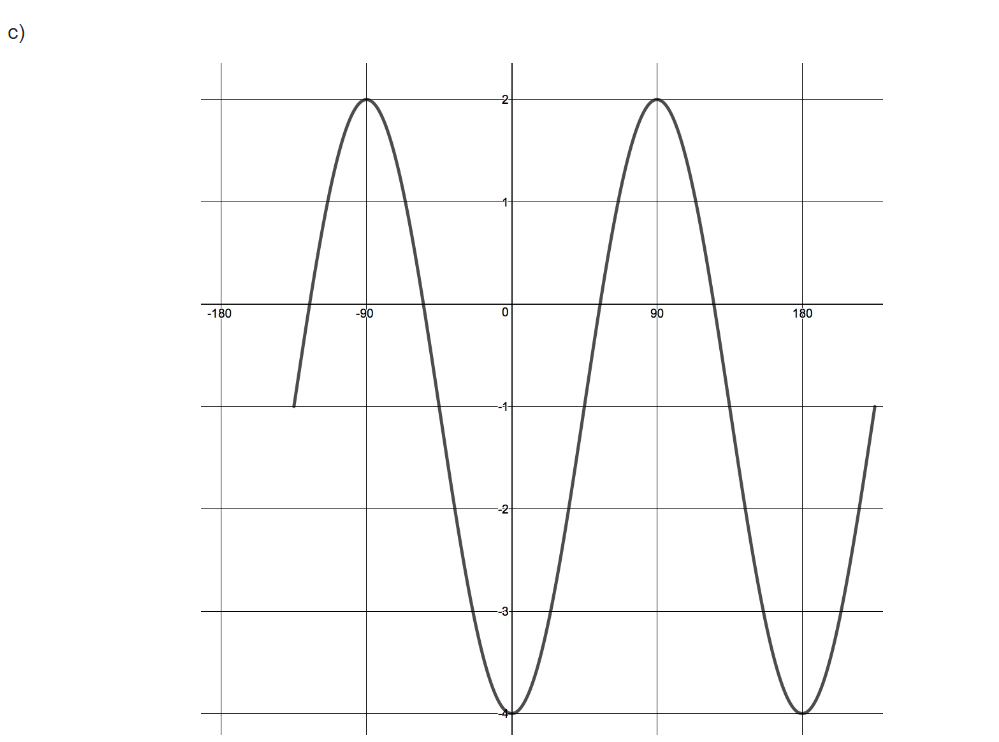 2. For each of the following sinusoidal