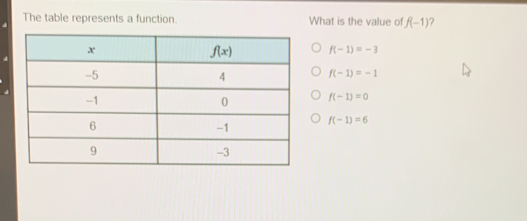 The table represents a function. What is the