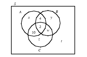 Use the information to complete the solution of