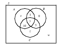 Use the information to complete the solution of